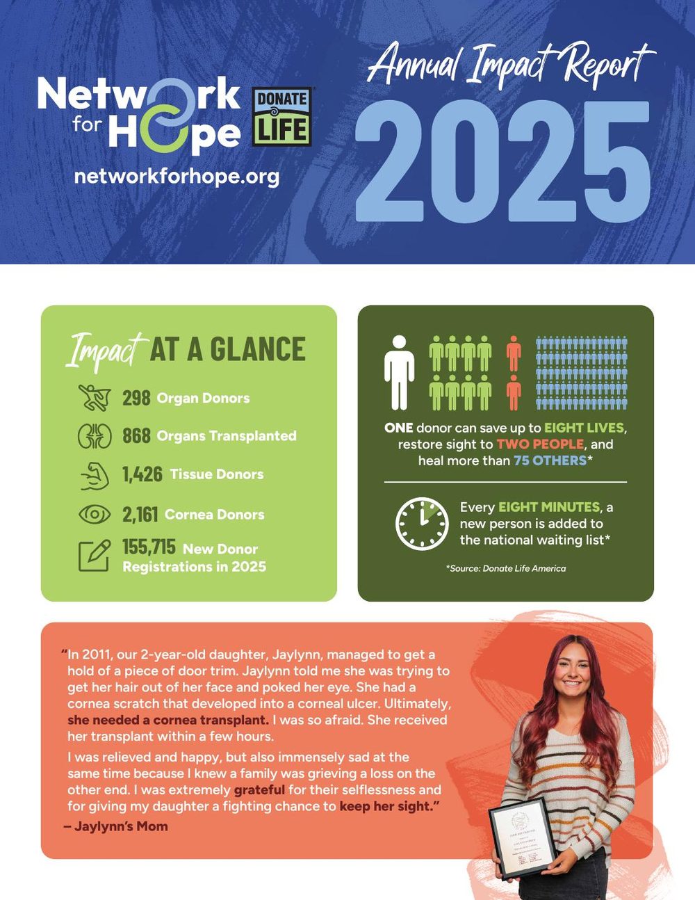 Page one of the Network for Hope 2025 Annual Impact Report
