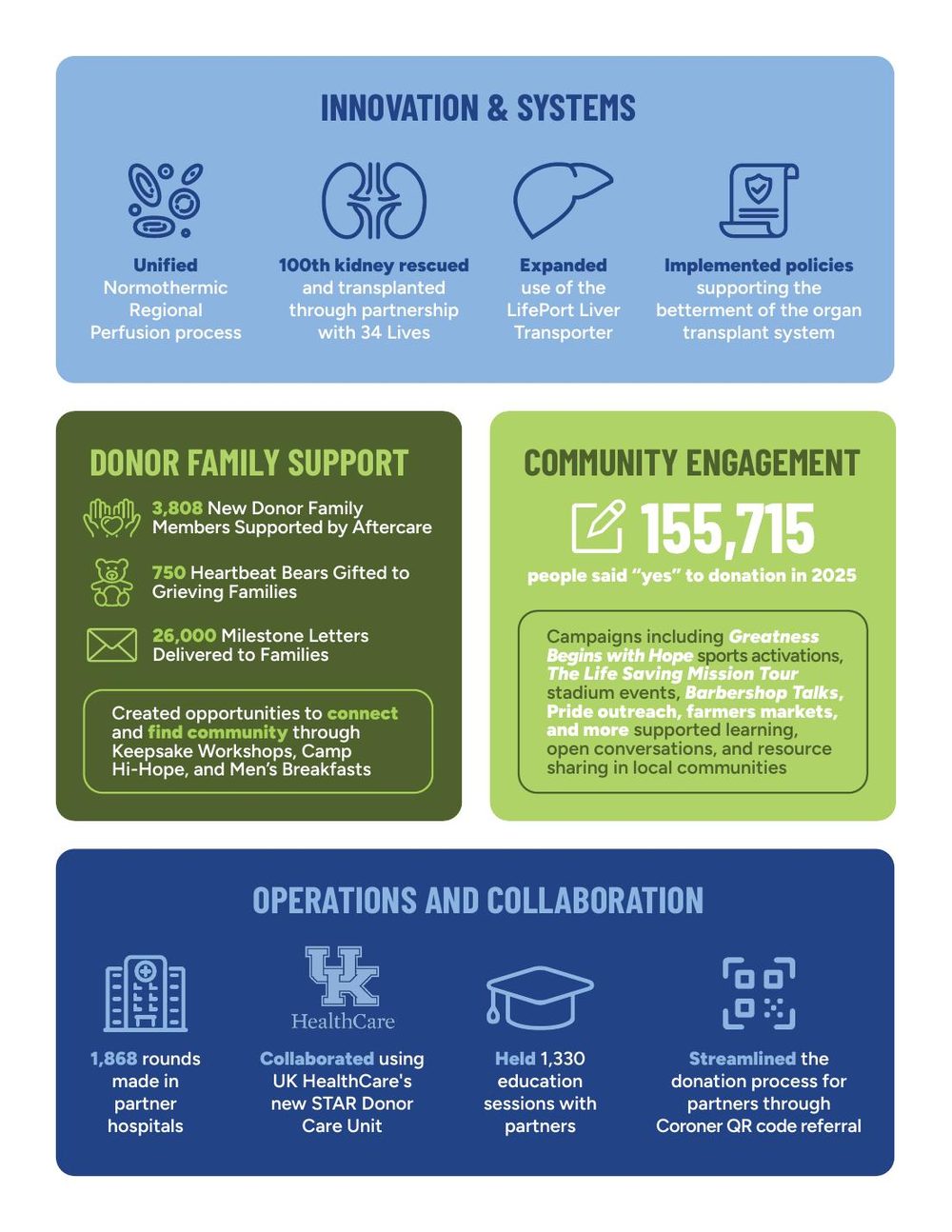 Page two of the Network for Hope 2025 Annual Impact Report